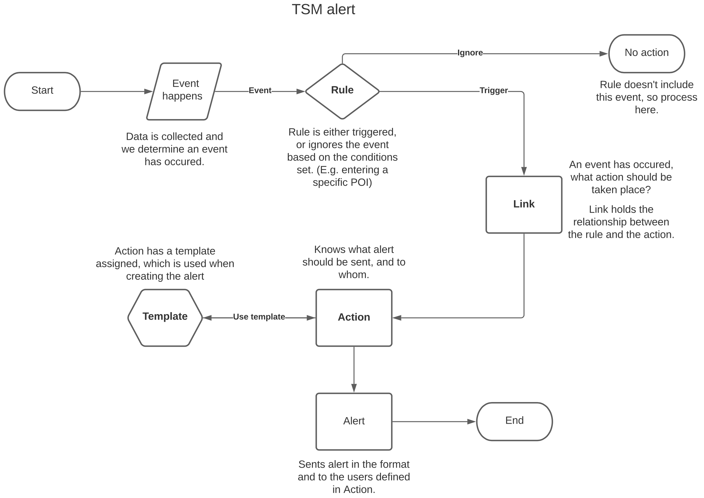 TSM Schaubild.png