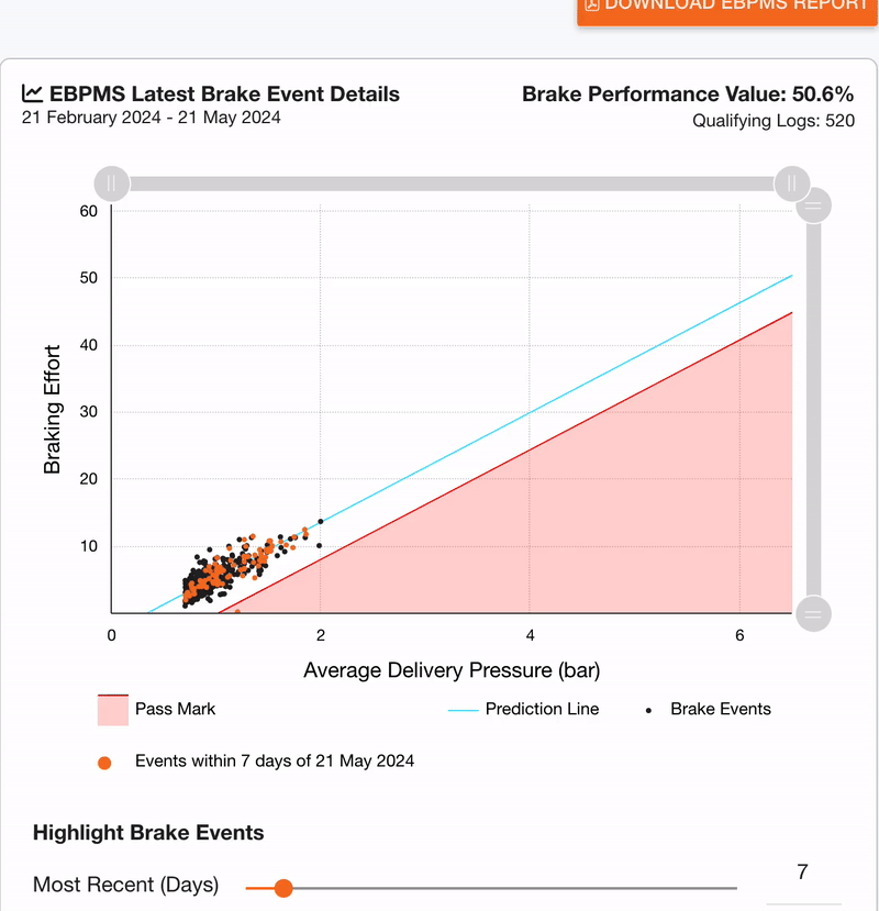using_graph_controls_of_brake_event_details-ezgif.com-video-to-gif-converter.gif